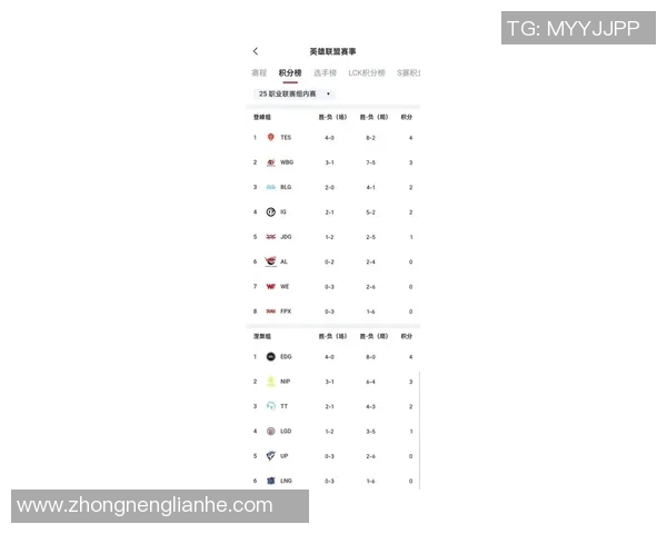 挑战者杯最新积分榜TES战队以96分稳居第一名