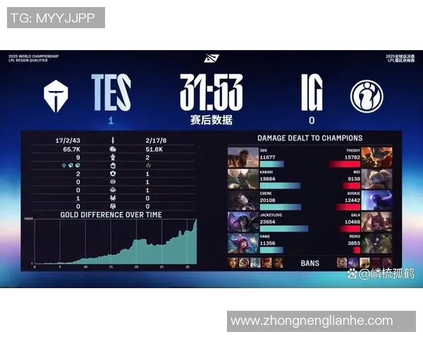 IG在S15冠军杯中的比赛经验与表现深度分析
