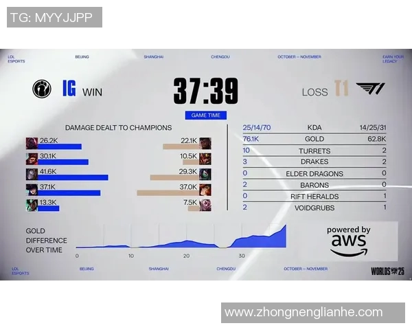 s15电竞总决赛权威发布英雄联盟团队协作实力榜单全面解析与深度分析 s15电竞总决赛权威发布英雄联盟团队协作实力榜单全面解析与深度分析