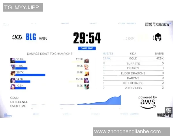 探讨BLG在S15英雄联盟总决赛中的战术灵活性与应变能力分析