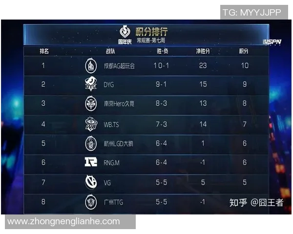 电竞比分王者荣耀战术解析LNG节奏体系的全面剖析与应用探讨