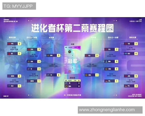 esports数据城市赛精彩回顾EDG状态分析与表现点评