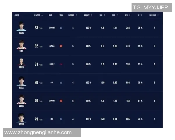 esports数据青年赛积分榜LNG战队以67分稳居第一展现强大实力 esports数据青年赛积分榜LNG战队以67分稳居第一展现强大实力