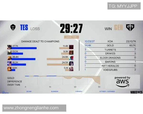 esports最新数据热议DOTA2TES比赛经验变革带来的新机遇与挑战分析 esports最新数据热议DOTA2TES比赛经验变革带来的新机遇与挑战分析